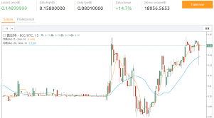 Bitcoin Fork Cash Volatility Continues While Bitcoin Price