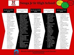 Neoga CUSD 3