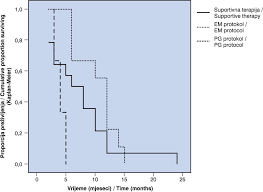 Check spelling or type a new query. Lijecenje Malignog Mezotelioma Poplucnice Treatment Of Malignant Pleural Mesothelioma Semantic Scholar