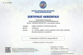 Jalan pasar jumat lebak bulus cilandak (lebak bulus cilandak), cakarta, jakarta. Smk Grafika Yayasan Lektur