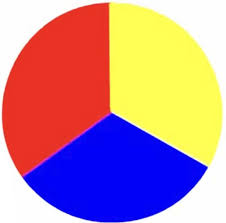 In addition, pthalo green will darken your green quickly. Which Colours Should We Mix To Get Dark Green Quora