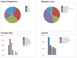 1 to 10 of 1,473 vacancies. The Top 5 Positions In Industrial Safety Jobs Saferack