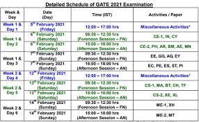 Iit bombay released gate 2021 answer key. Gate 2021 Paper Wise Shift Wise Exam Schedule Released Education News The Indian Express