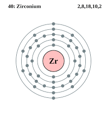 File Electron Shell 040 Zirconium Svg Wikimedia Commons Niobium Zirconium Electrons
