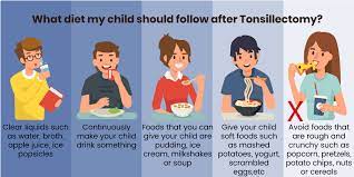 Aftercare For Kids After Removal Of Tonsils Pristyn Care
