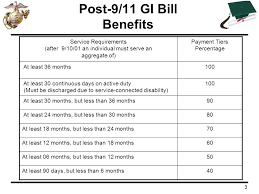 Post 9 11 Gi Bill Eligibility Benefit Payments Transfer To