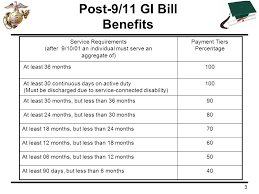 post 9 11 gi bill eligibility benefit payments transfer to