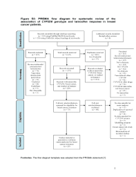 Fillable Online Figure S3 Prisma Flow Diagram For