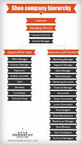Shoe Company Hierarchy Structure Chart Hierarchy Structure