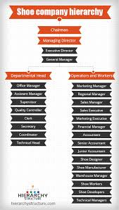 shoe company hierarchy structure chart hierarchy structure