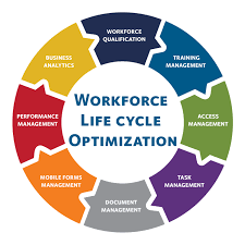 I Dont Want To Spend This Much Time On Employees Management How About You Employee Management Life Cycle Management Business Management