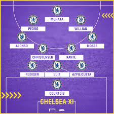 Jose mourinho will need to summon the full extent of the strength in depth at his disposal when his tottenham hotspur side welcome chelsea to north london in the fourth round of the efl cup on tuesday evening. Chelsea Team News Injuries Suspensions And Line Up Vs Tottenham Goal Com