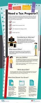 They have a fewer responsibilities when you compared if you want to become a tax preparer in california, take note that it is a seasonal job. Understanding The Difference Between Tax Preparers Http Www Ctec Org Payer Pressreleases Tax Preparation Certified Public Accountant Enrolled Agent