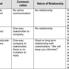 Come down hard (on s.o.) aren't you being a bit hard on yourself? 8 M V Rena After Loss Coming Hard Aground On The Astrolabe Reef In The Download Scientific Diagram