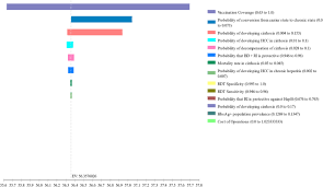 Still, current guidelines do not recommend boosters for nejm journal watch reviews over 250 scientific and medical journals to present important clinical research findings and insightful commentary Cost Effectiveness Of Birth Dose Hepatitis B Vaccination Among Refugee Populations In The African Region A Series Of Case Studies Conflict And Health Full Text