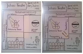 Blog Seminare Fur Berater Von Studienzweiflern Und Studienabbrechern Johari Fenster Bei Der Kompetenzbilanzierung Im Tal Welcher Beruf Wahrnehmung Emotionen