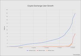 Probit global is a top 20 crypto exchange worldwide servicing crypto enthusiasts with unlimited access to trade and buy bitcoin, ethereum and 600+ altcoins in probit global is a brand trusted by millions of users. 12 Graphs That Show Just How Early The Cryptocurrency Market Is By Chris Mccann Medium