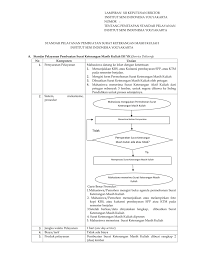 Sesuai dengan lampiran pemendagri nomor 78 tahun 2012 tentang tata kearsipan di lingkungan kementerian dalam negeri dan pemerintah daerah telah diatur pola klasifikasi nomor kode surat. Lampiran 12 Pembuatan Surat Keterangan Masih Kuliah