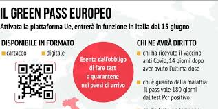 Il green pass attesta l'avvenuta vaccinazione ma per chi non è vaccinato può attestare l'avvenuta guarigione da covid o la negatività al virus rilevata dai test ed ecco il secondo lato positivo: Tgcom24 On Twitter Green Pass Europeo In Funzione In Italia Dal 15 Giugno Greenpass Https T Co Umf10dg938