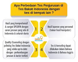 Kompetensi pedagogik dan porfesional bisa dipelajari melalui membaca kisi kisi pretest ppg ajt tes iq minat anak indonesia sd smp sma daftar. Contoh Soal Tes Minat Dan Bakat Sma Dapatkan Contoh