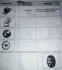 Sejarah bulu tangkis di indonesia dan dunia, lengkap gambar dan penjelasan. Jelaskan Garis Waktu Sejarah Perkembangan Roda Dan Jenis Roda Nya Di Jawab Ya Besok Kumpul Brainly Co Id