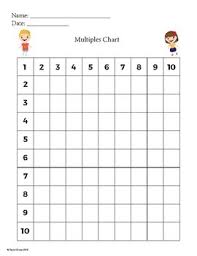 Multiples Chart Basic