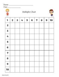 multiples chart basic