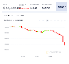 Change value during the period between open outcry settle. Bitcoin Price Falls 8k To 3 Week Low Altcoins Crash