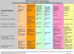 Top Echelon Contracting 2015 Health Insurance Benefit