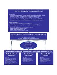 bright nyc dot organizational chart 2019