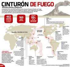 Pin En Tema Los Desafios Mundiales