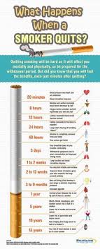 What Happens To Your Body When You Stop Smoking Charts