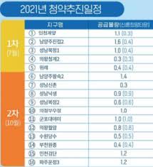 인간의 자위행위 방법 중 하나로 남성도 일반적인 방법으로 음경을 피스톤 운동으로, 귀두 부분만이나 유두를 자극할뿐만 아니라 항문으로 전립선 등의 부위를 자극함으로써 오르가슴에 이를 수. 3ê¸° ì‹ ë„ì‹œ ì‚¬ì „ì²­ì•½ ë°©ë²• ìžê²© ë¶„ì–'ì‹œê¸°