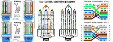 If you require a cable to. Diagram Cat6 Utp Wiring Diagram Full Version Hd Quality Wiring Diagram Mediagrame Pasticceriadefiorenze It