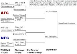 Геркус о клубах рпл в лч: National Football League Wikipedia