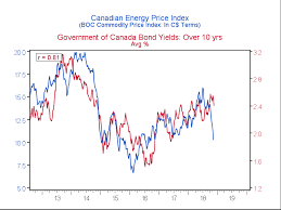 the most important charts to watch in 2019 macleans ca