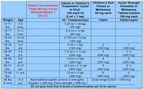 Marin Pediatric Associates Information And Forms From The