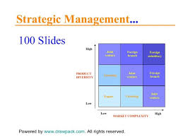 Strategic Management Models And Diagrams Management Business Strategy Business Expansion