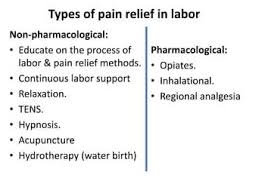 Image result for Non-Pharmacologic Pain Control in Labor