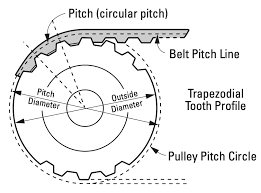 We did not find results for: How To Specify Pulleys For Synchronous Belt Drive Systems