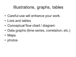 Illustrations Graphs Tables Careful Use Will Enhance Your
