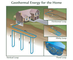 But there are much wider applications, such as for food processing, and heating greenhouses etc. Geothermal Energy For Homes