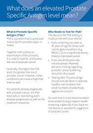 Prostate cancer is a slow growing disease, and most men will not experience any symptoms before diagnosis. What Does An Elevated Prostate Specific Antigen Level Mean By Yishun Health Issuu