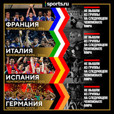 Чемпионаты мира по футболу, по аналогии с олимпиадами, имеют ту же периодичность проведения, то есть каждые 4 года. Proklyatie Chempionov Mira Ne Slomala Dazhe Germaniya Rossiya 2021 Blogi Sports Ru