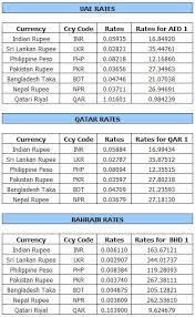 Forex Gold Rate 22k Gold Rate Pakistan Today Apps On