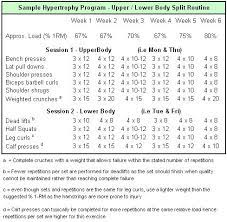 Soccer Player Workout Schedule Https Twitter Com Epicsoccer78 Status 624919272943284224 Soccer Player Workout Weight Training Programs Workout Schedule