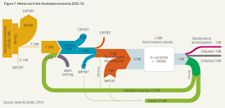 Sankey Diagram From Data To Viz