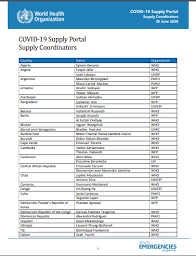 Information updated on april 19, 2021. Covid 19 Supply Portal Supply Coordinators