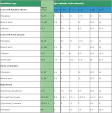 Rigid Insulation R Value Chart