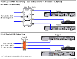 Dish network duodvr vip 722k user manual. Dish Hybrid Equipment Simplifying Rv Networking Rvseniormoments